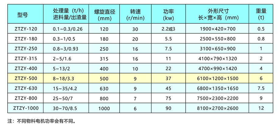 新鄉(xiāng)中天螺旋擠壓分離機畫冊7.jpg 新鄉(xiāng)中天螺旋擠壓分離機畫冊7.jpg