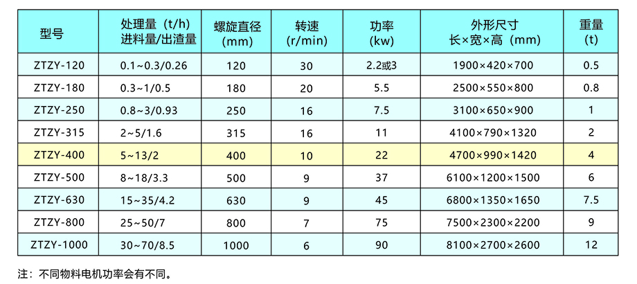 新鄉(xiāng)中天螺旋擠壓分離機畫冊5.jpg 新鄉(xiāng)中天螺旋擠壓分離機畫冊5.jpg